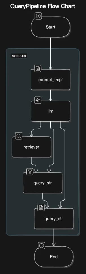 QueryPipeline Flow Chart